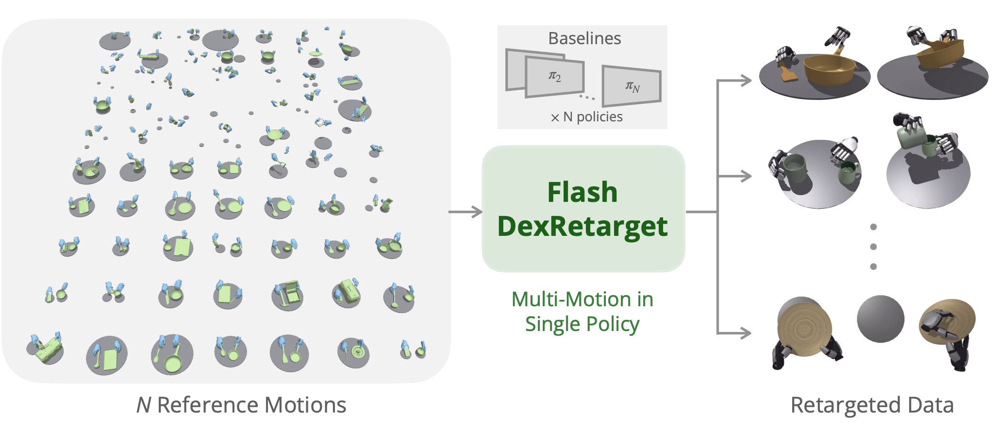 FlashDexRetarget teaser